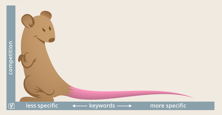 keyword-seo-3