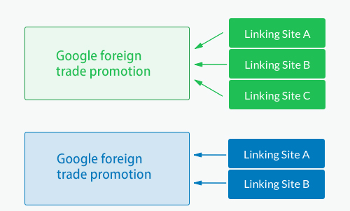 link-building-seo-